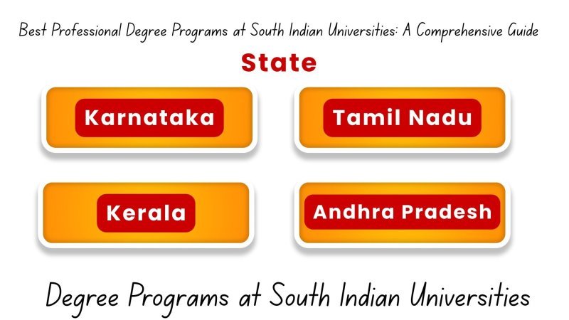 Top Professional Degree Programs in South India: Your 2026 Ultimate Guide